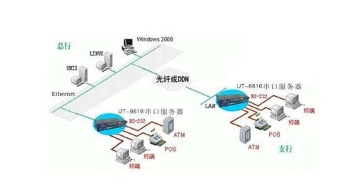 IT外包服務器解決方案 串口服務器工作原理、使用方法與計算機系統集成及綜合布線的整合實踐
