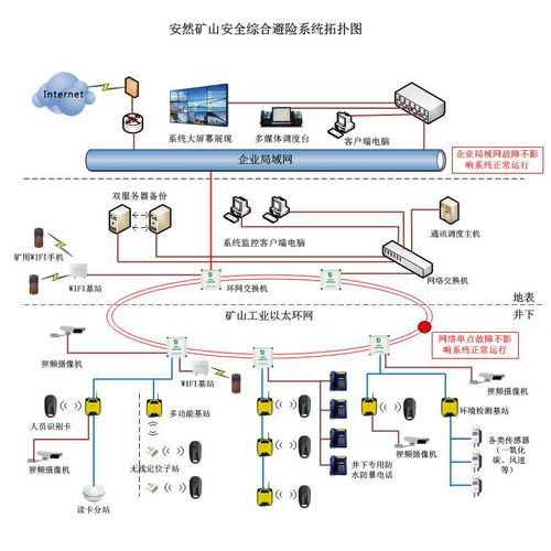 解讀安然礦山安全避險綜合系統 價格、圖片與采購指南